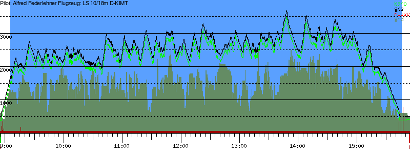 Barometer